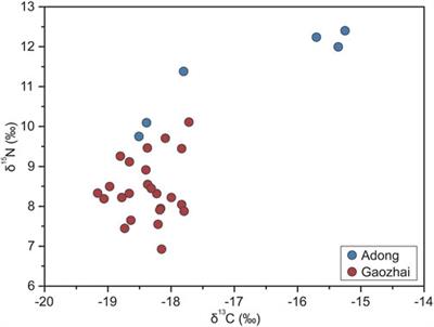 Diverse subsistence strategies related to the spatial heterogeneity of local environments in the Hengduan Mountain Region during the Bronze Age